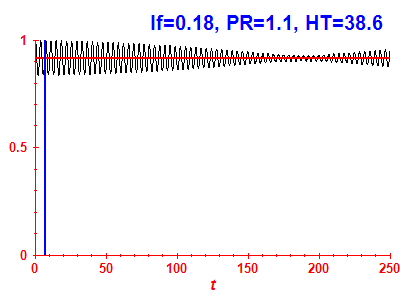 Survival probability